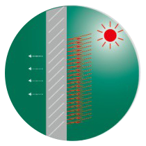 超低太陽輻射吸收系數